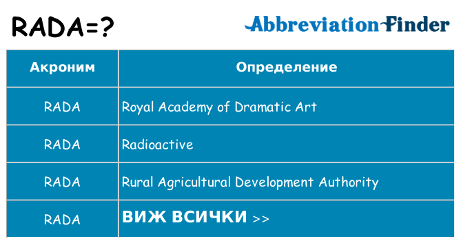Какво прави rada престои