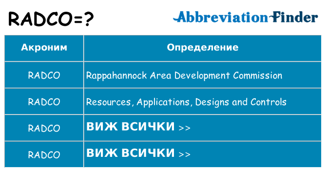 Какво прави radco престои