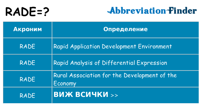 Какво прави rade престои