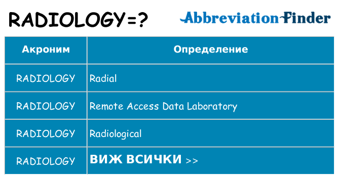 Какво прави radiology престои