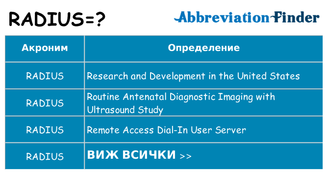 Какво прави radius престои