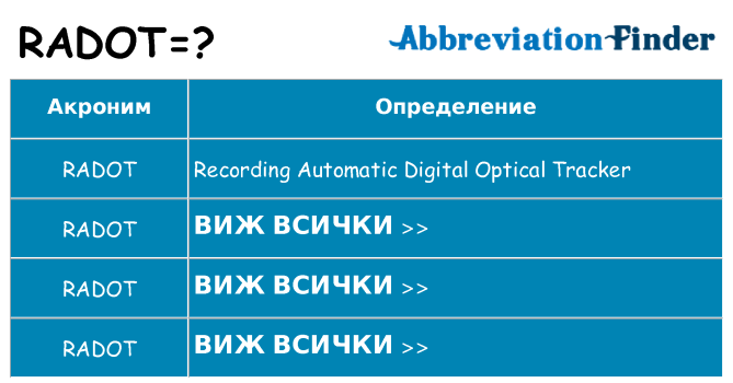 Какво прави radot престои