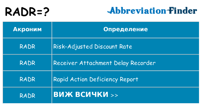 Какво прави radr престои