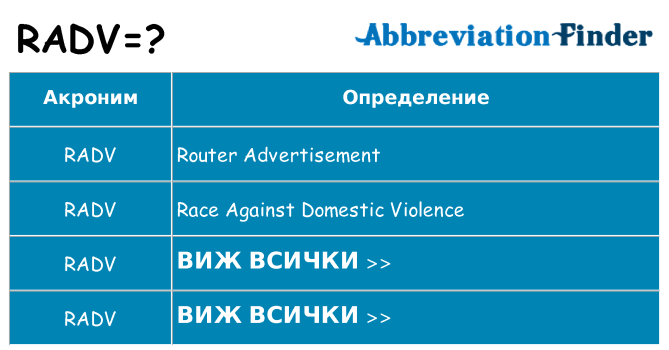 Какво прави radv престои