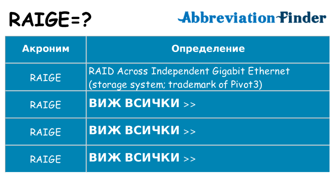 Какво прави raige престои