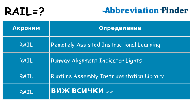 Какво прави rail престои