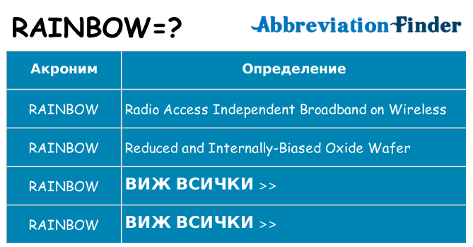 Какво прави rainbow престои
