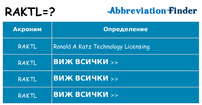 Какво прави raktl престои
