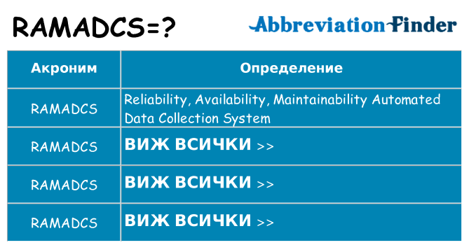 Какво прави ramadcs престои