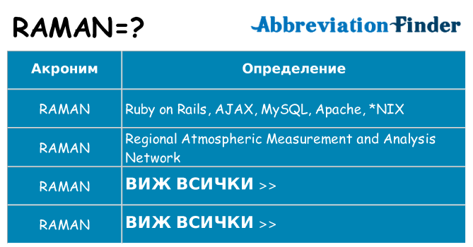 Какво прави raman престои