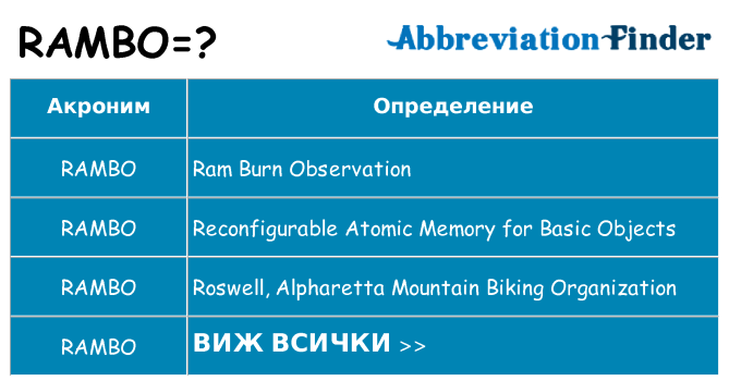 Какво прави rambo престои