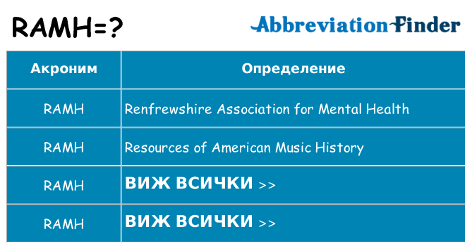 Какво прави ramh престои