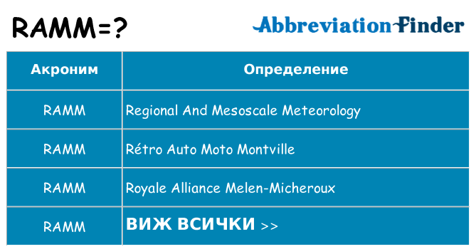 Какво прави ramm престои