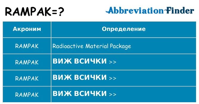 Какво прави rampak престои