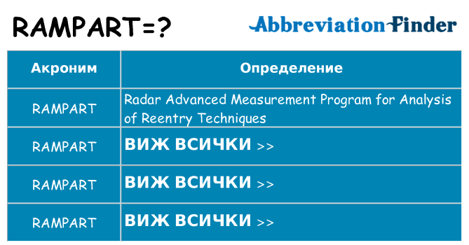 Какво прави rampart престои