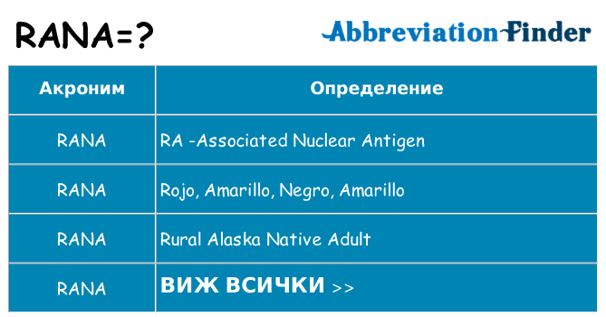 Какво прави rana престои