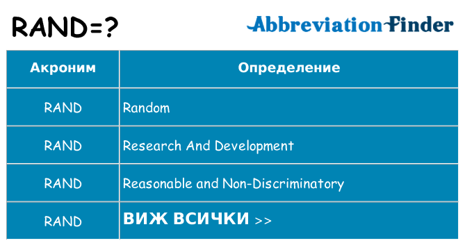 Какво прави rand престои