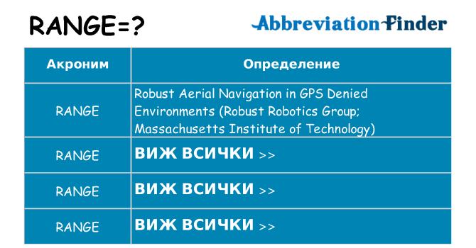 Какво прави range престои