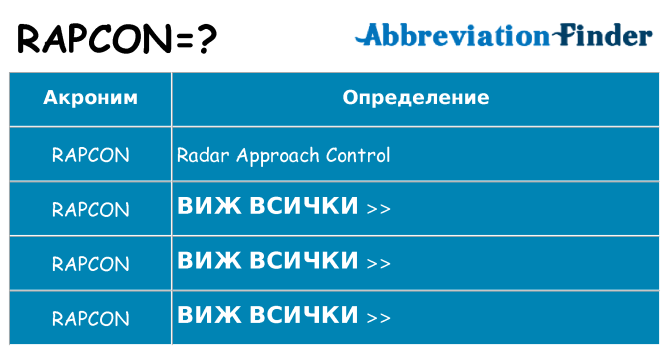 Какво прави rapcon престои