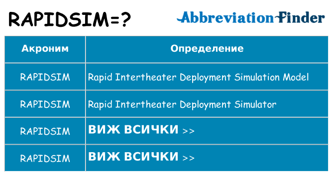Какво прави rapidsim престои