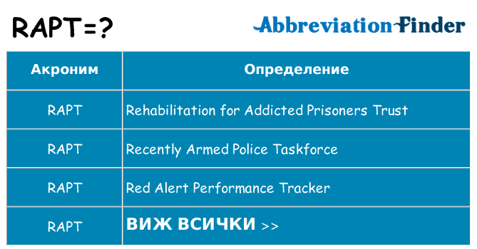 Какво прави rapt престои