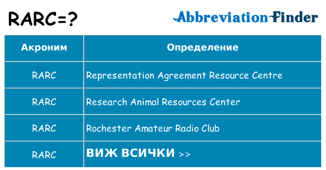 Какво прави rarc престои