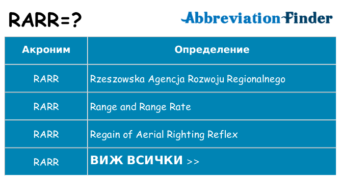 Какво прави rarr престои