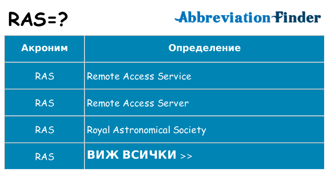 Какво прави ras престои