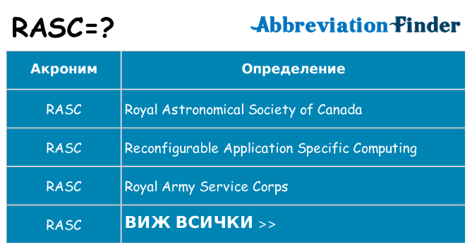 Какво прави rasc престои