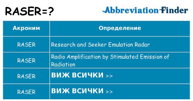 Какво прави raser престои