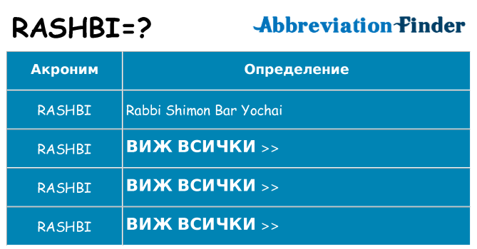 Какво прави rashbi престои
