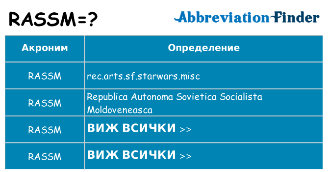 Какво прави rassm престои