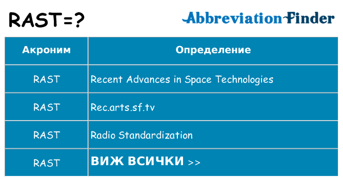 Какво прави rast престои