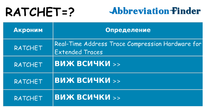 Какво прави ratchet престои