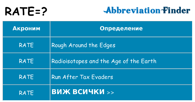 Какво прави rate престои