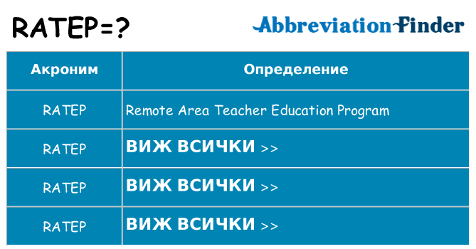 Какво прави ratep престои