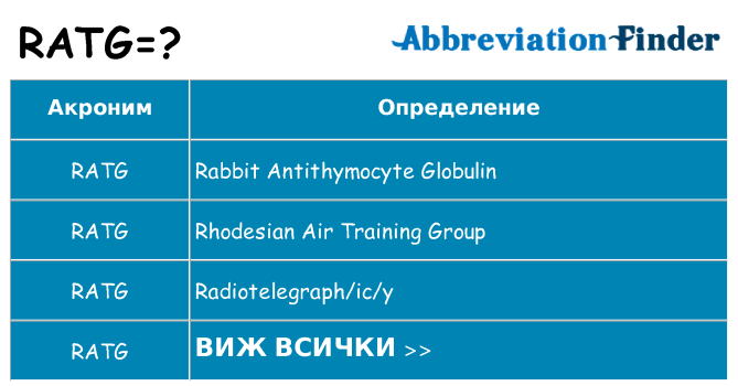 Какво прави ratg престои