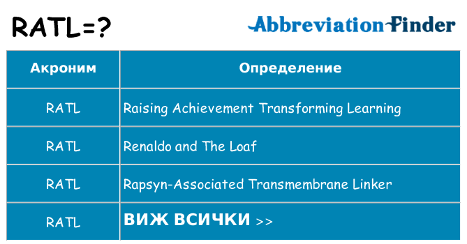 Какво прави ratl престои