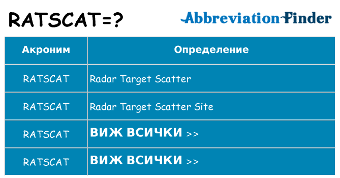 Какво прави ratscat престои
