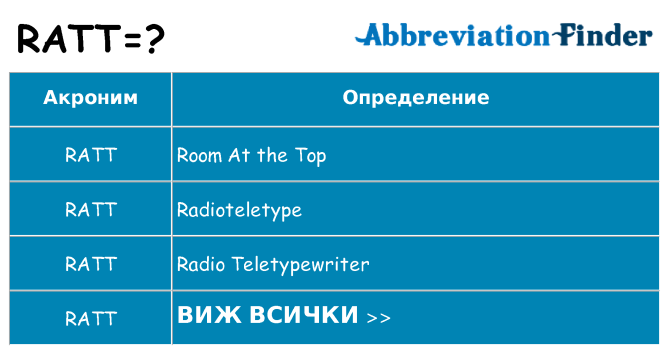 Какво прави ratt престои