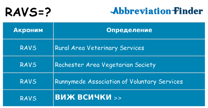 Какво прави ravs престои