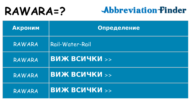 Какво прави rawara престои