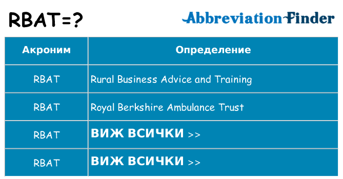 Какво прави rbat престои