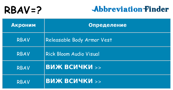 Какво прави rbav престои
