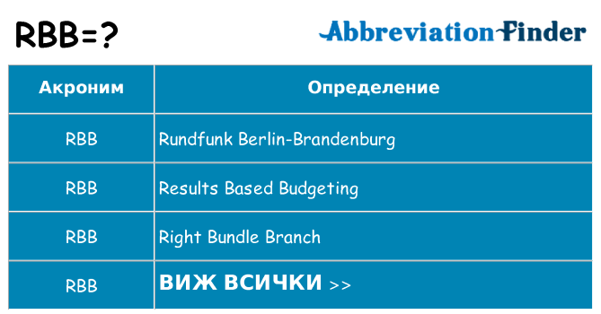 Какво прави rbb престои