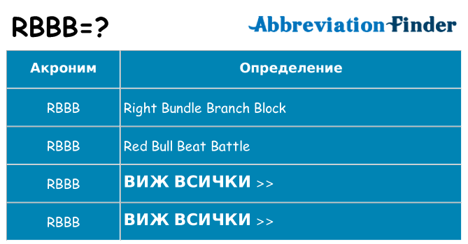 Какво прави rbbb престои