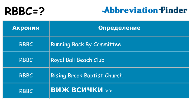 Какво прави rbbc престои