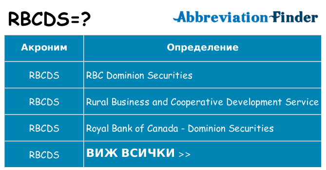 Какво прави rbcds престои