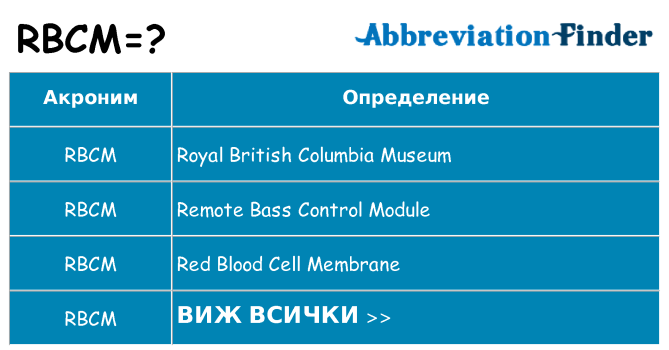Какво прави rbcm престои