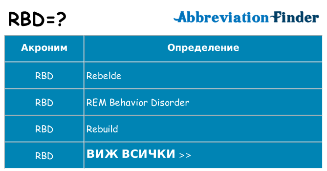 Какво прави rbd престои